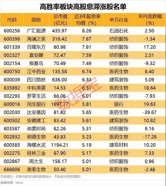 A股，重要信號(hào)顯現(xiàn)？  第5張