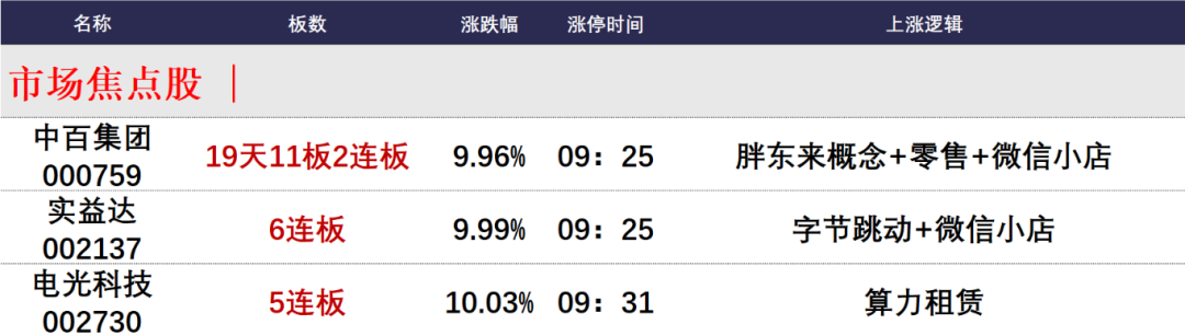 晚報| 大科技！進(jìn)擊的算力2.0！國家發(fā)改委成立低空經(jīng)濟(jì)司，統(tǒng)籌低空經(jīng)濟(jì)發(fā)展！12月26日影響市場重磅消息匯總  第2張