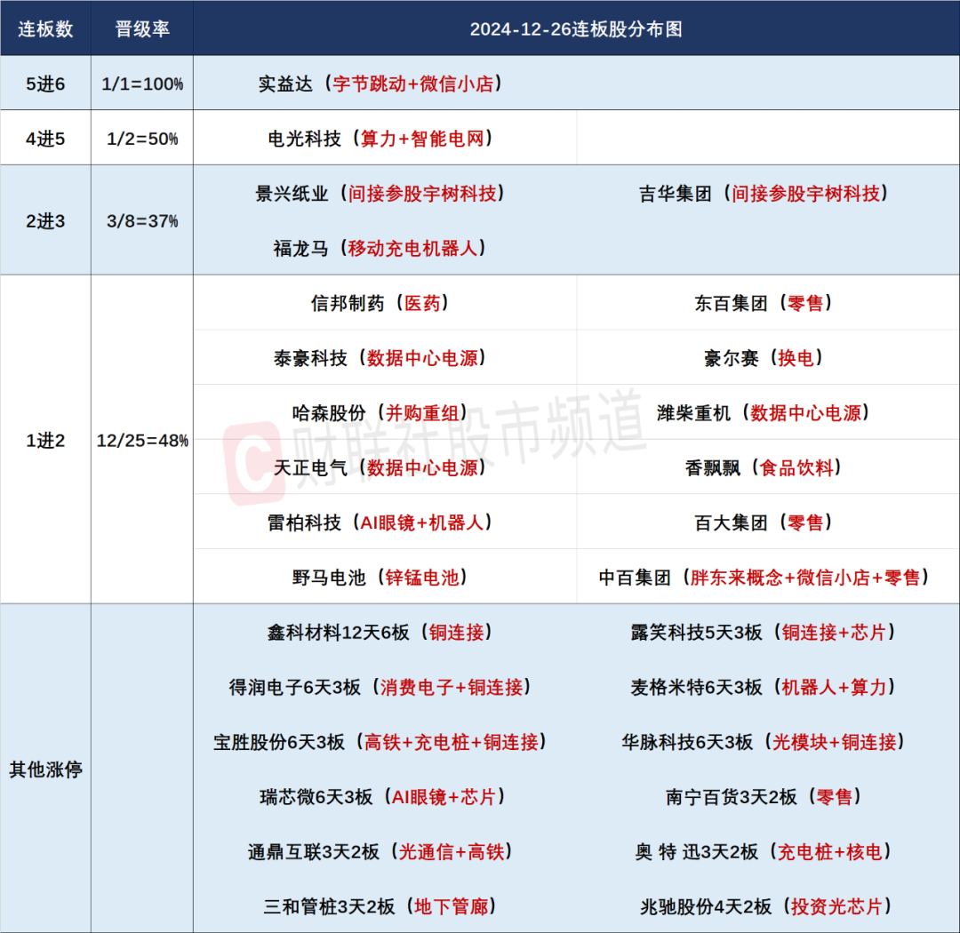 晚報| 大科技！進(jìn)擊的算力2.0！國家發(fā)改委成立低空經(jīng)濟(jì)司，統(tǒng)籌低空經(jīng)濟(jì)發(fā)展！12月26日影響市場重磅消息匯總  第4張