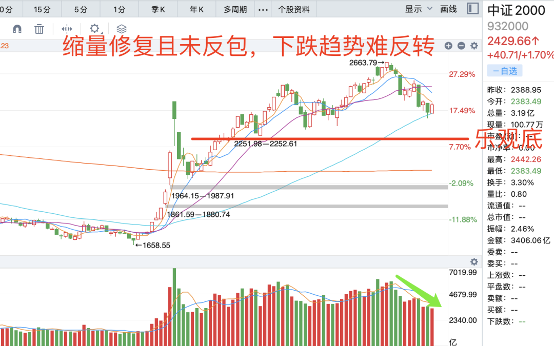 晚報| 大科技！進(jìn)擊的算力2.0！國家發(fā)改委成立低空經(jīng)濟(jì)司，統(tǒng)籌低空經(jīng)濟(jì)發(fā)展！12月26日影響市場重磅消息匯總  第5張