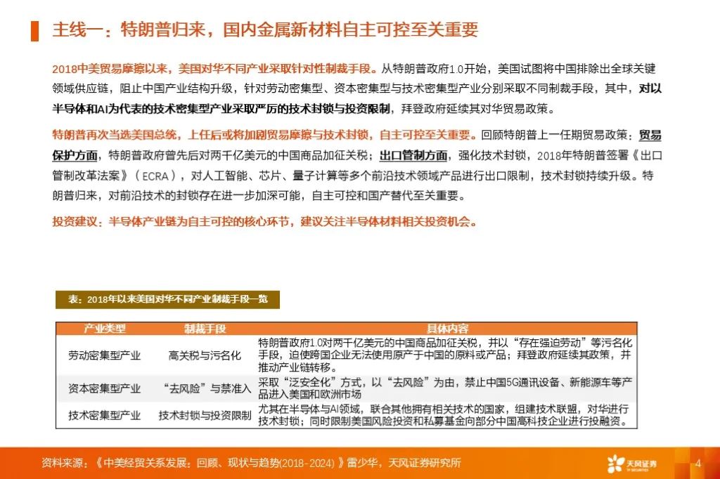 金屬新材料2025年度策略：材料賦能新質(zhì)生產(chǎn)力 | 天風(fēng)金屬新材料劉奕町團(tuán)隊(duì)  第4張