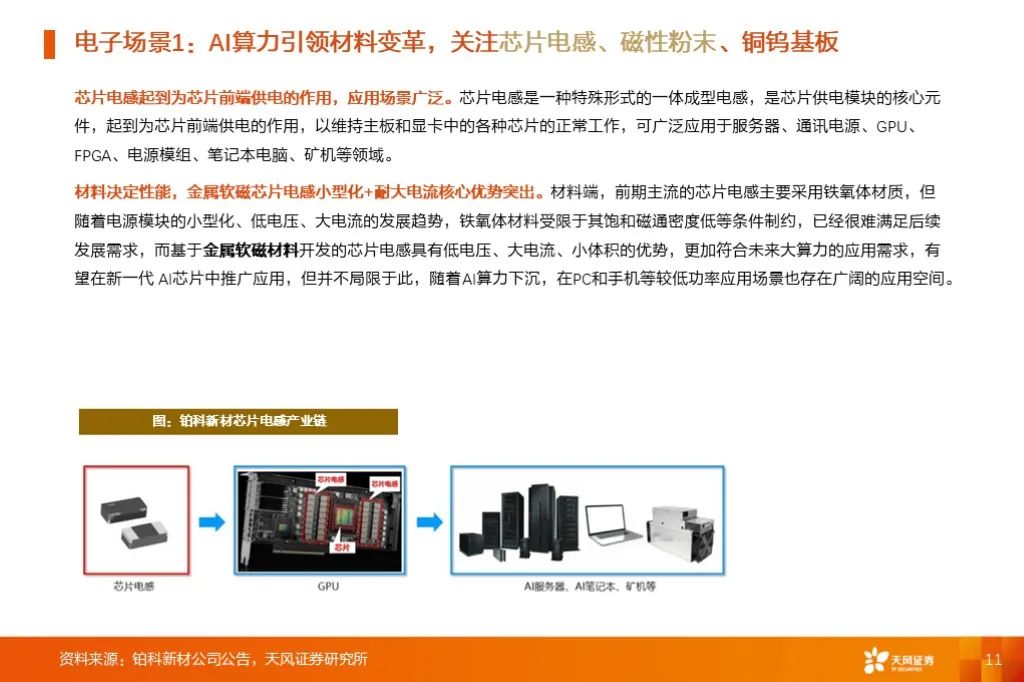 金屬新材料2025年度策略：材料賦能新質(zhì)生產(chǎn)力 | 天風(fēng)金屬新材料劉奕町團(tuán)隊(duì)  第11張