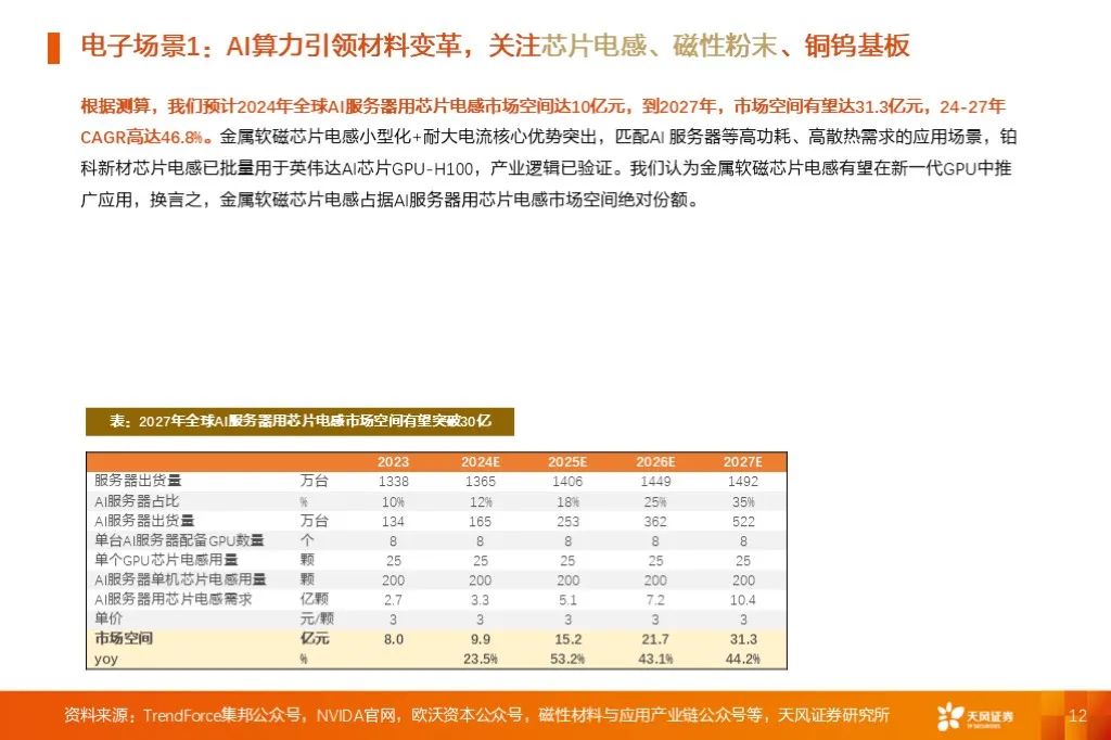 金屬新材料2025年度策略：材料賦能新質(zhì)生產(chǎn)力 | 天風(fēng)金屬新材料劉奕町團(tuán)隊(duì)  第12張