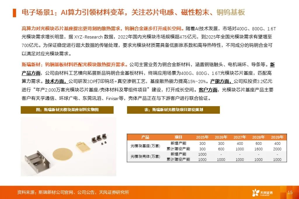 金屬新材料2025年度策略：材料賦能新質(zhì)生產(chǎn)力 | 天風(fēng)金屬新材料劉奕町團(tuán)隊(duì)  第15張