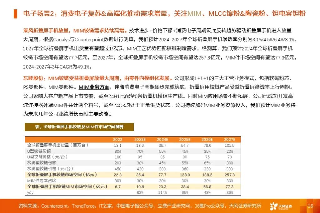 金屬新材料2025年度策略：材料賦能新質(zhì)生產(chǎn)力 | 天風(fēng)金屬新材料劉奕町團(tuán)隊(duì)  第16張