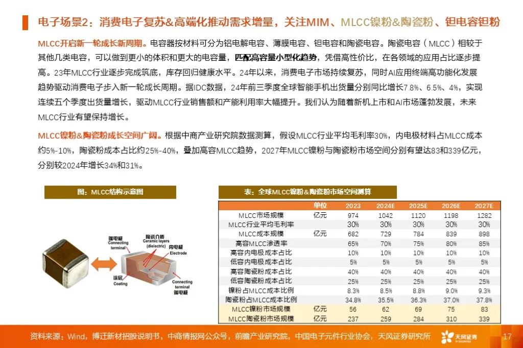 金屬新材料2025年度策略：材料賦能新質(zhì)生產(chǎn)力 | 天風(fēng)金屬新材料劉奕町團(tuán)隊(duì)  第17張