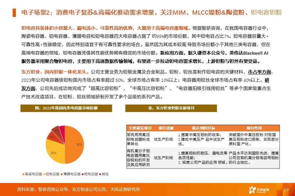 金屬新材料2025年度策略：材料賦能新質(zhì)生產(chǎn)力 | 天風(fēng)金屬新材料劉奕町團(tuán)隊(duì)  第19張