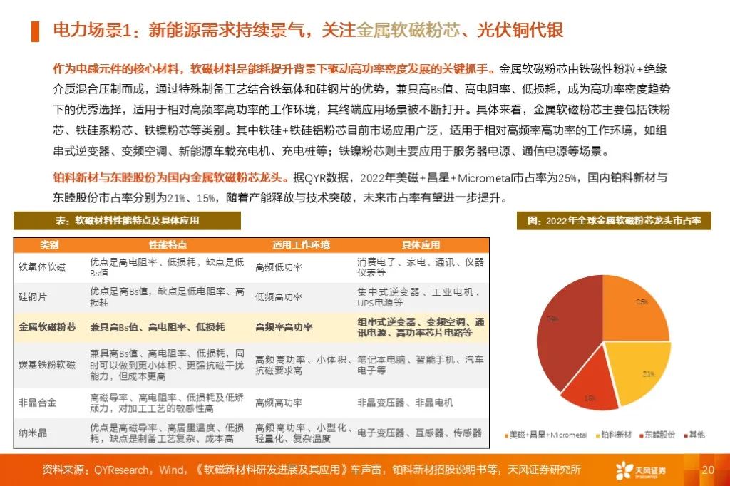 金屬新材料2025年度策略：材料賦能新質(zhì)生產(chǎn)力 | 天風(fēng)金屬新材料劉奕町團(tuán)隊(duì)  第20張