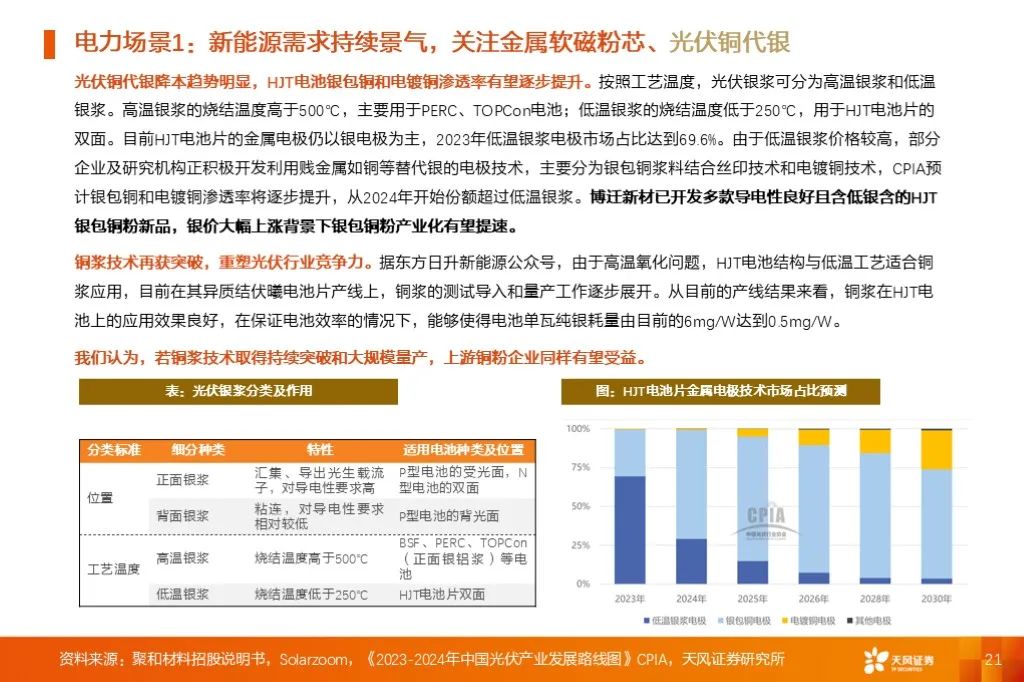 金屬新材料2025年度策略：材料賦能新質(zhì)生產(chǎn)力 | 天風(fēng)金屬新材料劉奕町團(tuán)隊(duì)  第21張