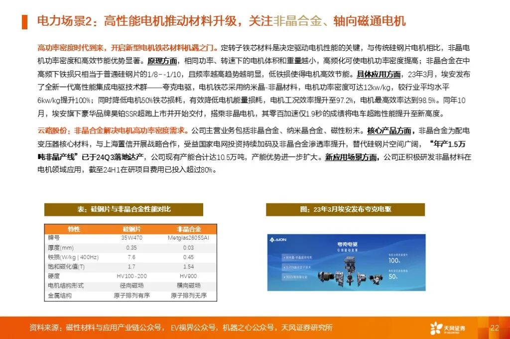 金屬新材料2025年度策略：材料賦能新質(zhì)生產(chǎn)力 | 天風(fēng)金屬新材料劉奕町團(tuán)隊(duì)  第22張