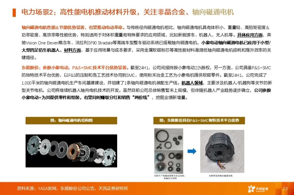 金屬新材料2025年度策略：材料賦能新質(zhì)生產(chǎn)力 | 天風(fēng)金屬新材料劉奕町團(tuán)隊(duì)  第23張