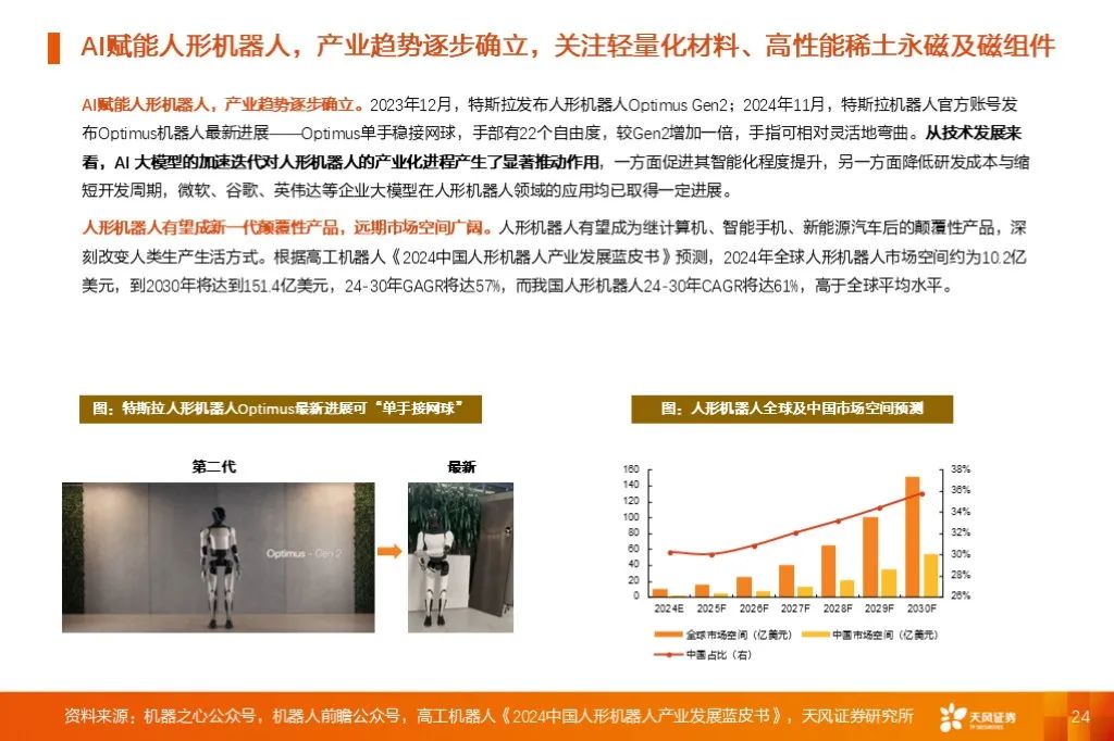 金屬新材料2025年度策略：材料賦能新質(zhì)生產(chǎn)力 | 天風(fēng)金屬新材料劉奕町團(tuán)隊(duì)  第24張