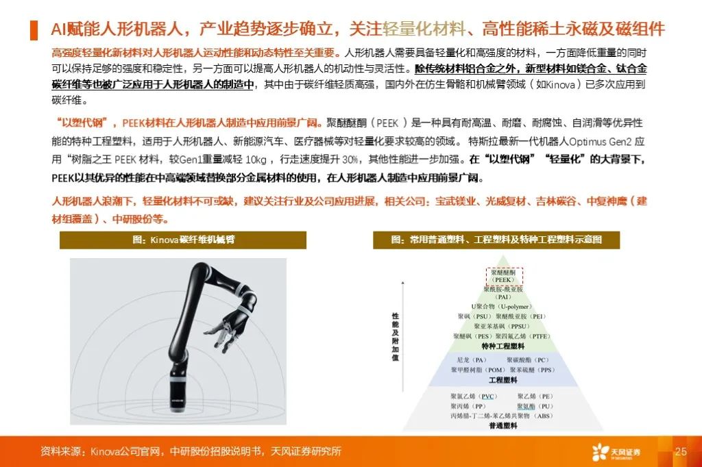 金屬新材料2025年度策略：材料賦能新質(zhì)生產(chǎn)力 | 天風(fēng)金屬新材料劉奕町團(tuán)隊(duì)  第25張