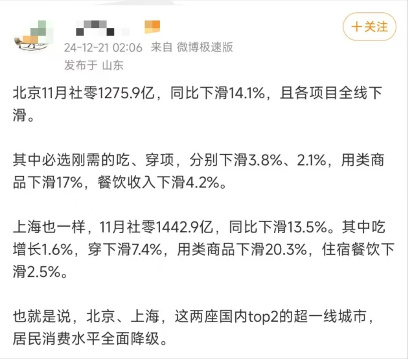 京滬11月社零數(shù)據(jù)下滑說(shuō)明消費(fèi)降級(jí)？專家：錯(cuò)！這是暖冬及消費(fèi)活動(dòng)前置引發(fā)的  第8張