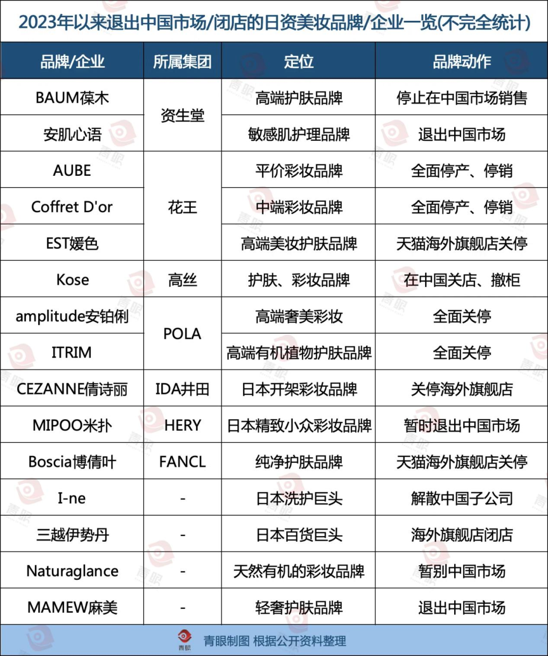 這些日妝“倒”在了復(fù)蘇前夜  第3張