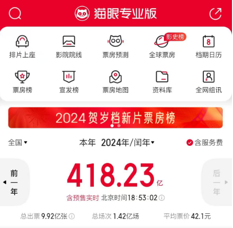 偶像首次成為電影男一號(hào)，粉絲薅政府消費(fèi)券狂刷票房！“票賣出去幾百張，座位卻空蕩蕩”  第5張