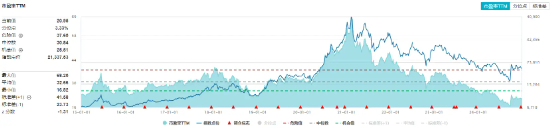 白酒元旦春節(jié)備貨季開(kāi)啟！資金再度回流，食品ETF（515710）單日吸金超1000萬(wàn)元！  第1張