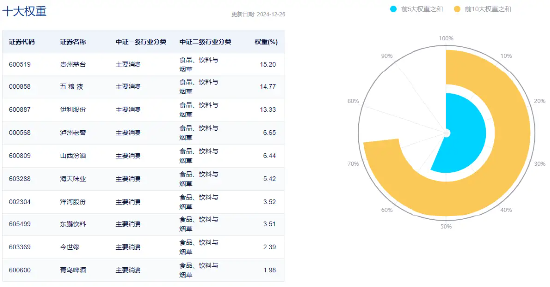 白酒元旦春節(jié)備貨季開(kāi)啟！資金再度回流，食品ETF（515710）單日吸金超1000萬(wàn)元！  第2張