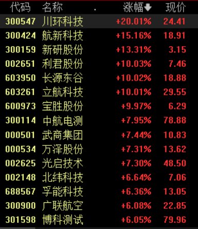 低空經(jīng)濟(jì)利好政策持續(xù)加碼，多主線挖掘產(chǎn)業(yè)鏈投資機(jī)會  第1張