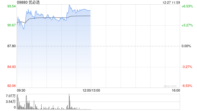 優(yōu)必選現(xiàn)漲超4% 國內(nèi)機(jī)器人產(chǎn)業(yè)鏈有望迎來春節(jié)前密集更新  第1張