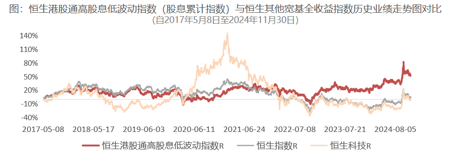 跨年配置窗口來(lái)臨，為什么越來(lái)越多的人選港股紅利？  第2張