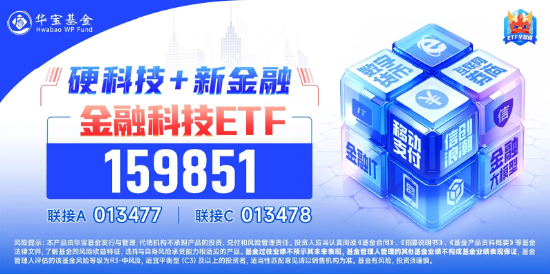 剛剛，金融科技直線拉升！匯金科技沖高10%，金融科技ETF（159851）放量上漲1.68%  第2張