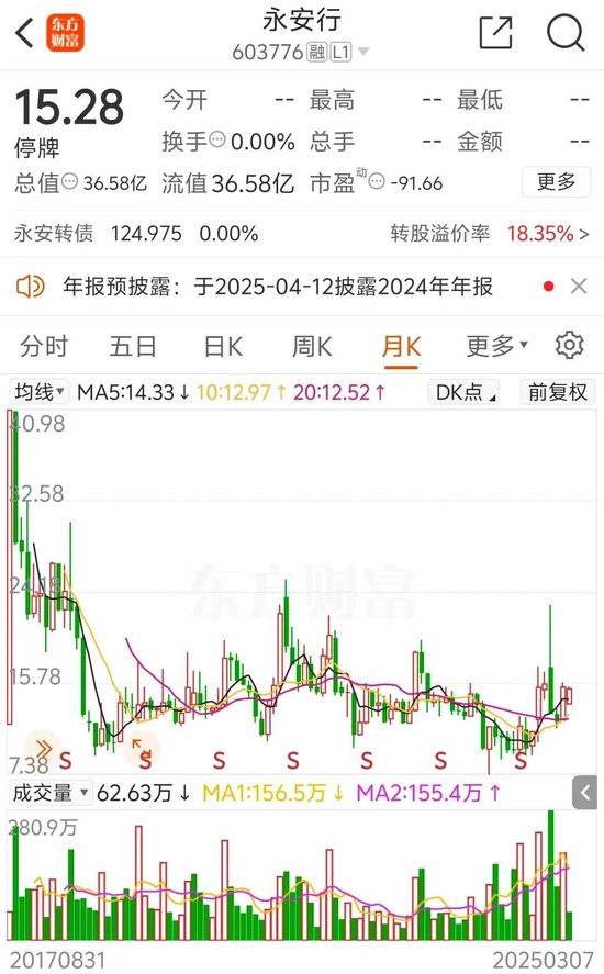 明日復(fù)牌！又一A股控制權(quán)生變，哈啰集團(tuán)聯(lián)合創(chuàng)始人擬入主  第3張