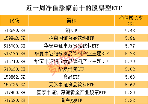 科技ETF跌麻了，有人大幅抄底  第1張