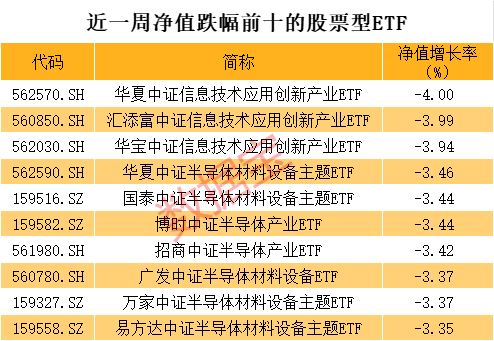 科技ETF跌麻了，有人大幅抄底  第2張