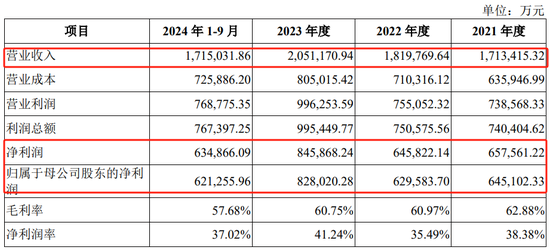深市今年首單IPO，受理來了  第5張