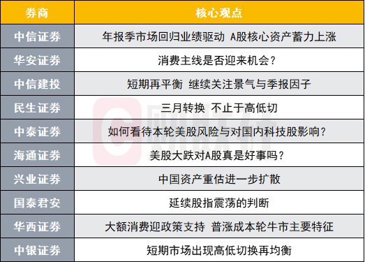 A股市場(chǎng)延續(xù)高低切換風(fēng)格？投資主線有哪些？十大券商策略來(lái)了  第1張