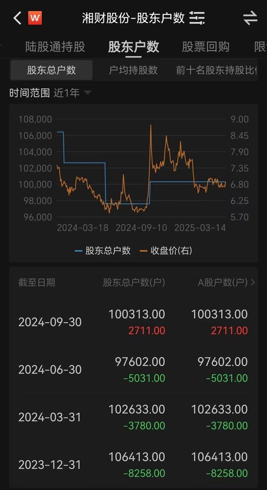 金融圈突發(fā)！兩只百億A股，宣布合并！明日停牌，影響23萬戶股東  第5張