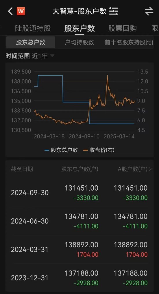 金融圈突發(fā)！兩只百億A股，宣布合并！明日停牌，影響23萬戶股東  第7張