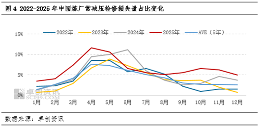 【行業(yè)觀察·煉油】停工煉廠積極尋求復(fù)產(chǎn)路徑 二季度山東獨(dú)立煉廠開工或緩慢提升  第6張