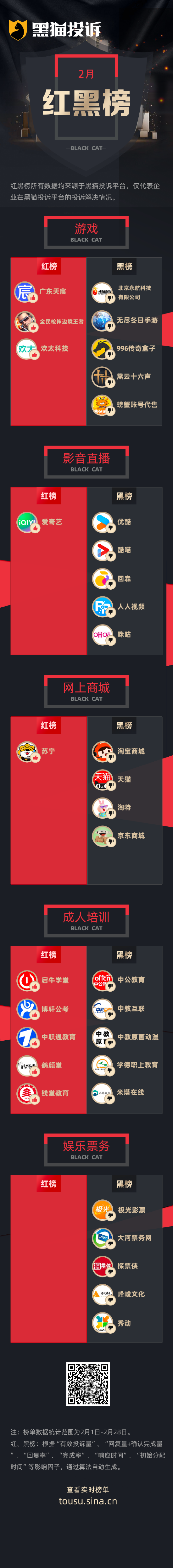 2月黑貓投訴企業(yè)紅黑榜：大河票務(wù)一再拖延8個(gè)月不退款  第1張