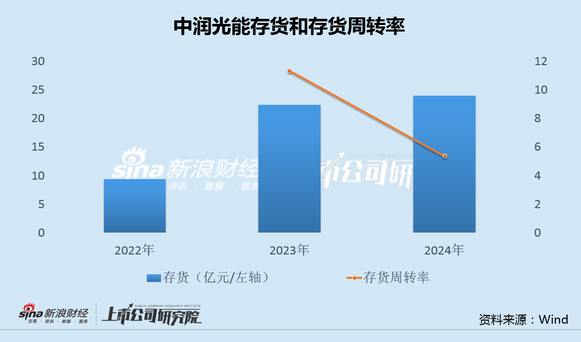 中潤光能更換保薦人轉(zhuǎn)戰(zhàn)港股：電池片主業(yè)受制于產(chǎn)業(yè)一體化 公司治理問題頻發(fā)屢遭市場詬病  第2張