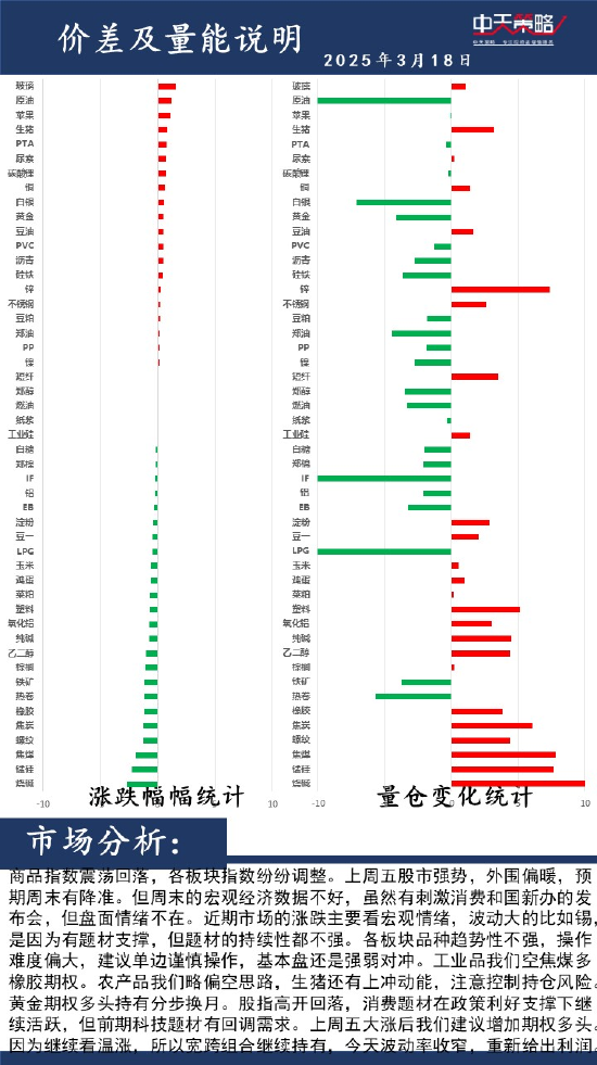 中天策略:3月18日市場分析  第2張