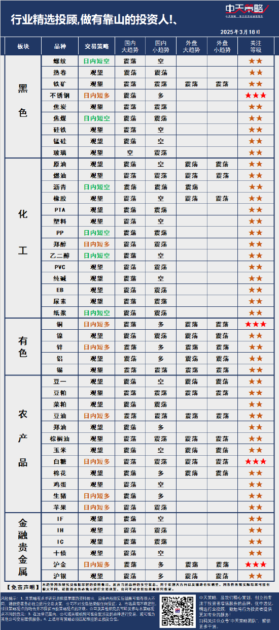 中天策略:3月18日市場分析  第3張