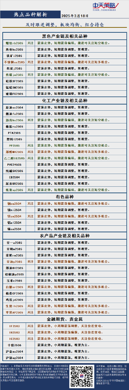 中天策略:3月18日市場分析  第4張