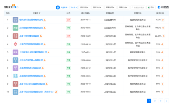 “金針菇大王”超5億賣身，“85后”新老板什么來頭？  第6張