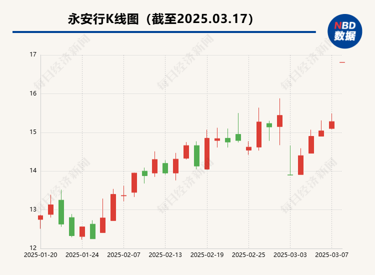 連續(xù)三年虧損，“共享單車第一股”將“賣身” 哈啰15億元買下A股“入場券”？  第1張