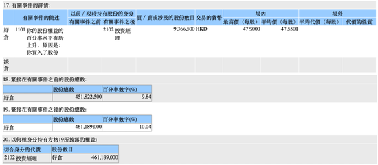 繼續(xù)買買買！平安、瑞眾接力出手 險(xiǎn)資為何爭(zhēng)做港股大行股東？  第1張