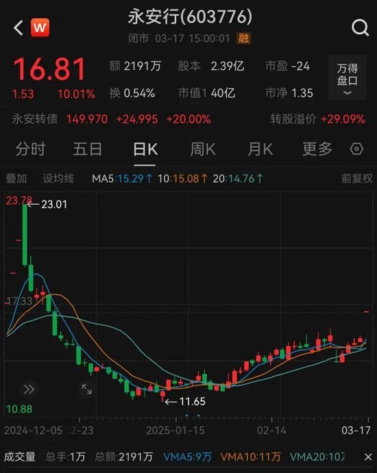 出資超15億！哈啰大動(dòng)作  第3張