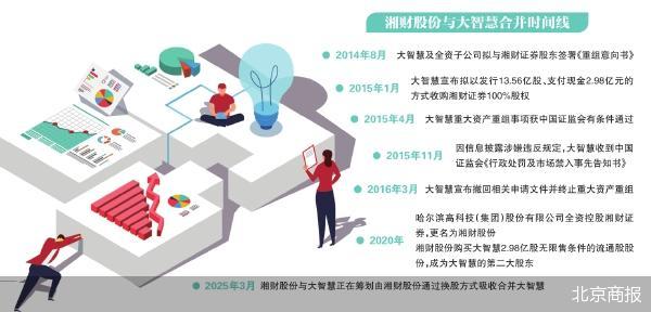 跨越十年 湘財股份與大智慧再謀合并  第2張
