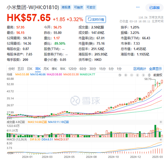 雷軍史上最強(qiáng)年報(bào)！小米汽車營(yíng)收328億，今年沖刺35萬輛  第5張