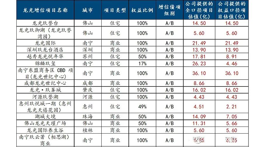 潮汕地產(chǎn)大佬，重組800億債務(wù)  第3張
