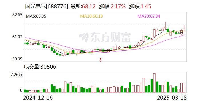 國光電氣：股東擬合計減持公司不超3%股份  第1張