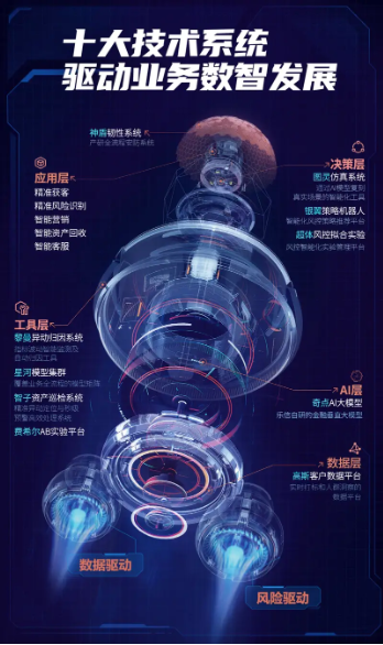 樂(lè)信發(fā)布Q4財(cái)報(bào)：營(yíng)收36.6億，利潤(rùn)同比增長(zhǎng)32.5%，各項(xiàng)經(jīng)營(yíng)指標(biāo)持續(xù)改善  第3張