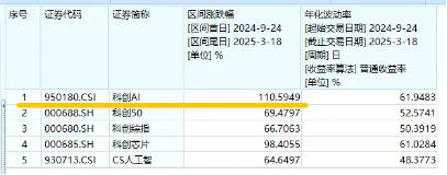 GTC大會(huì)召開(kāi)，英偉達(dá)股價(jià)為何下跌？機(jī)構(gòu)：國(guó)產(chǎn)AI彎道超車(chē)，初顯國(guó)際競(jìng)爭(zhēng)力！  第2張