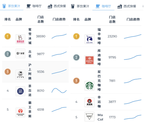 茶飲一年倒閉超15萬家，瑞幸成了“理財(cái)產(chǎn)品”  第2張